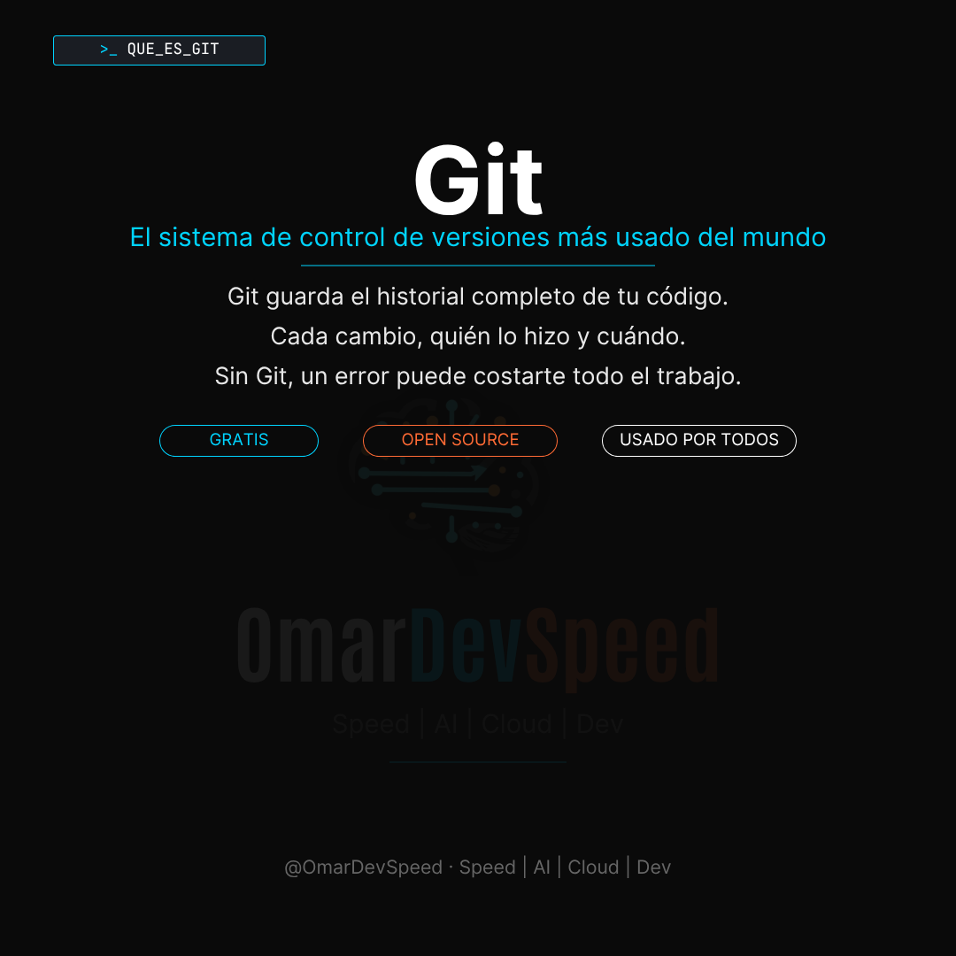 Git desde Cero — Guía Completa 2026